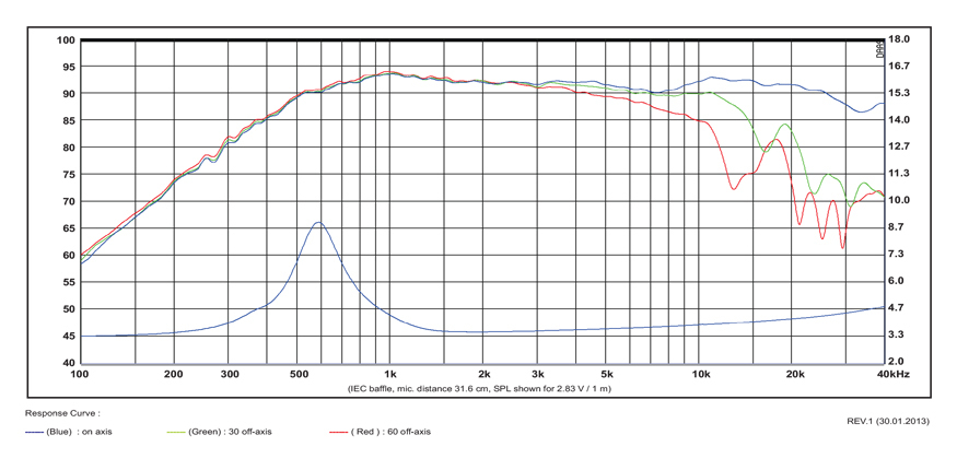 Високочестотен говорител SB ACOUSTICS SATORI TW29R image 2
