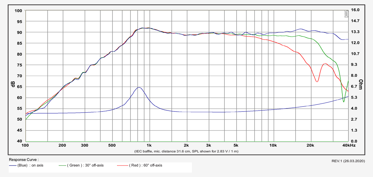 Високочестотен говорител SB ACOUSTICS SB21RDCN-C000-4 image 3
