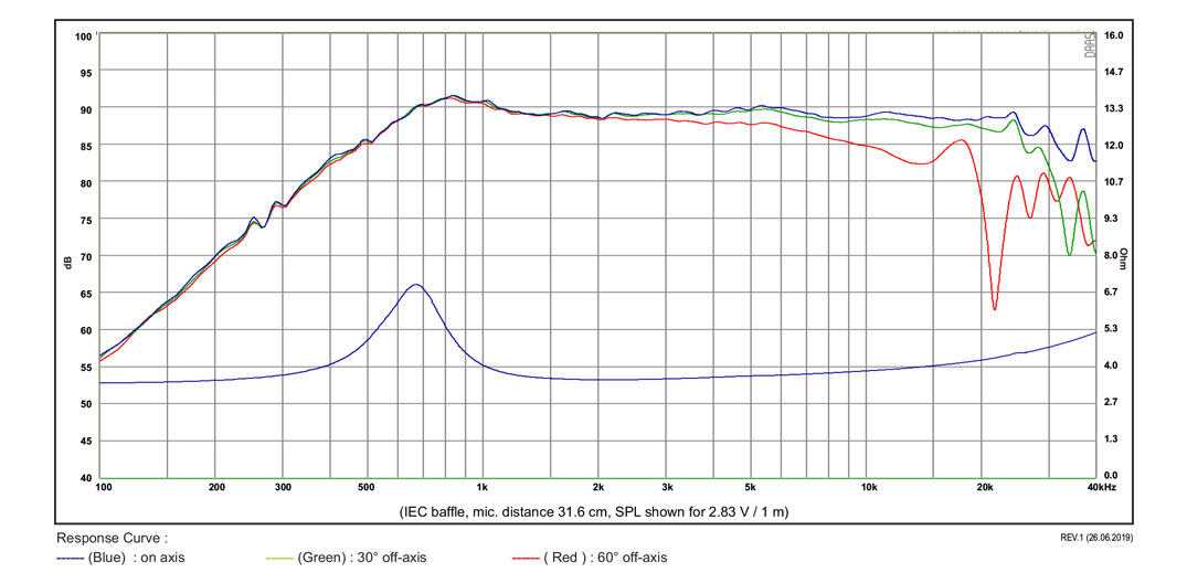 Високочестотен говорител SB ACOUSTICS SB26CDC-COOO-4 image 6