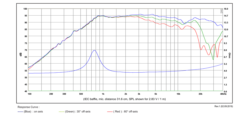 Високочестотен говорител SB ACOUSTICS SB26STWGC-4 image 2