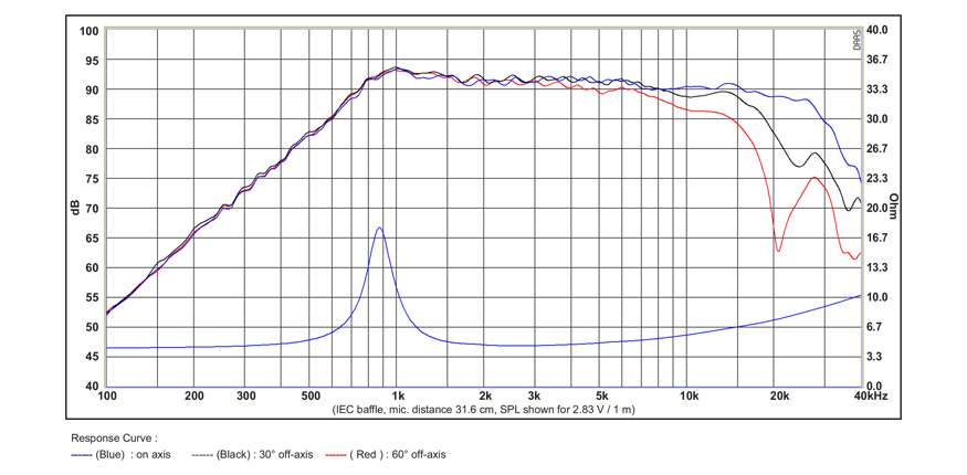 Високочестотен говорител SB ACOUSTICS SB26ST-COOO-5 image 5