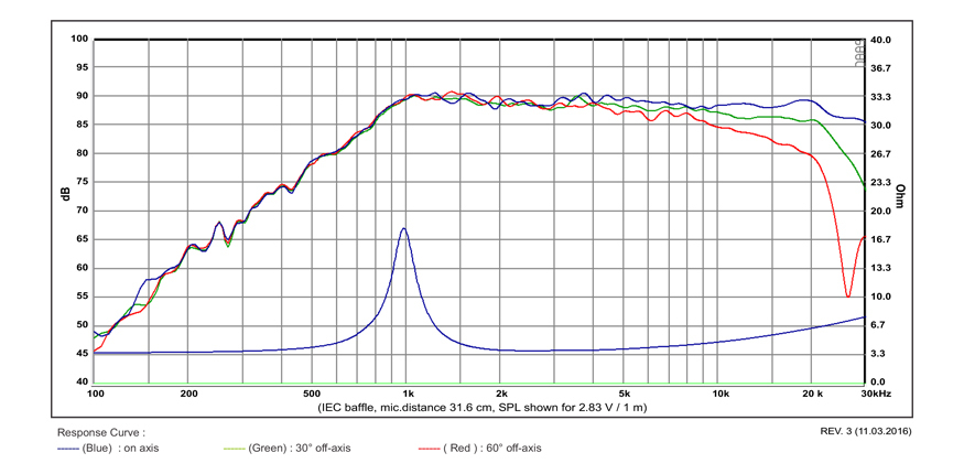 Високочестотен говорител SB ACOUSTICS SB19ST-COOO-4 image 2