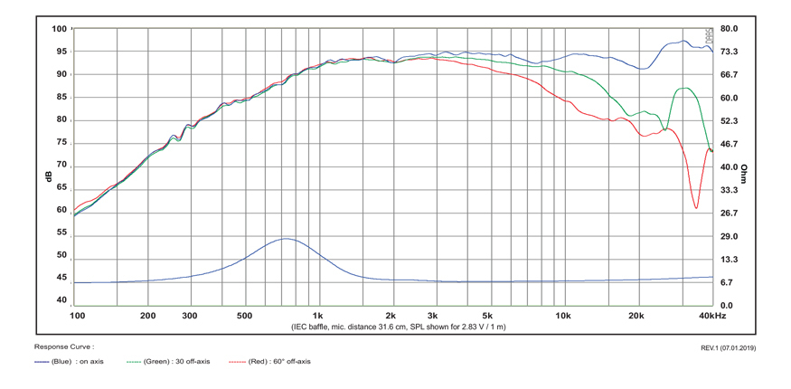 Високочестотен говорител SB ACOUSTICS SATORI TW29BN-B image 3