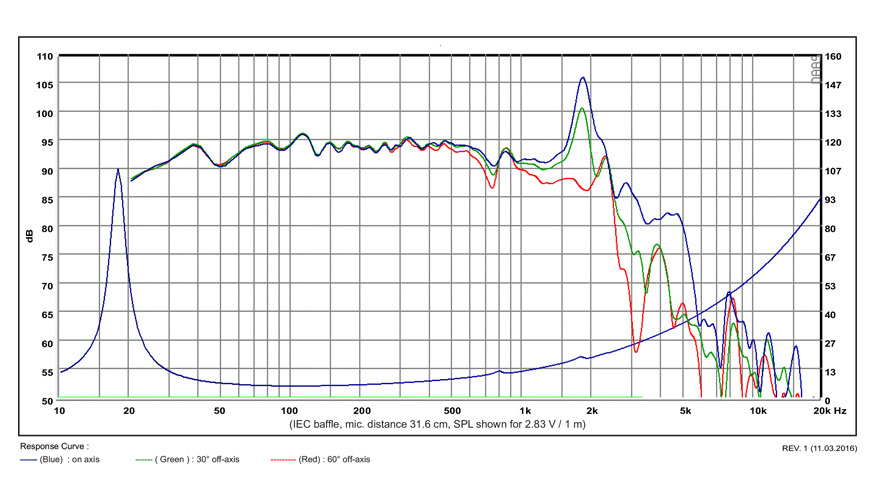 Басов говорител SB ACOUSTICS SB42FHCL75-6, 42см, 300W RMS image 3