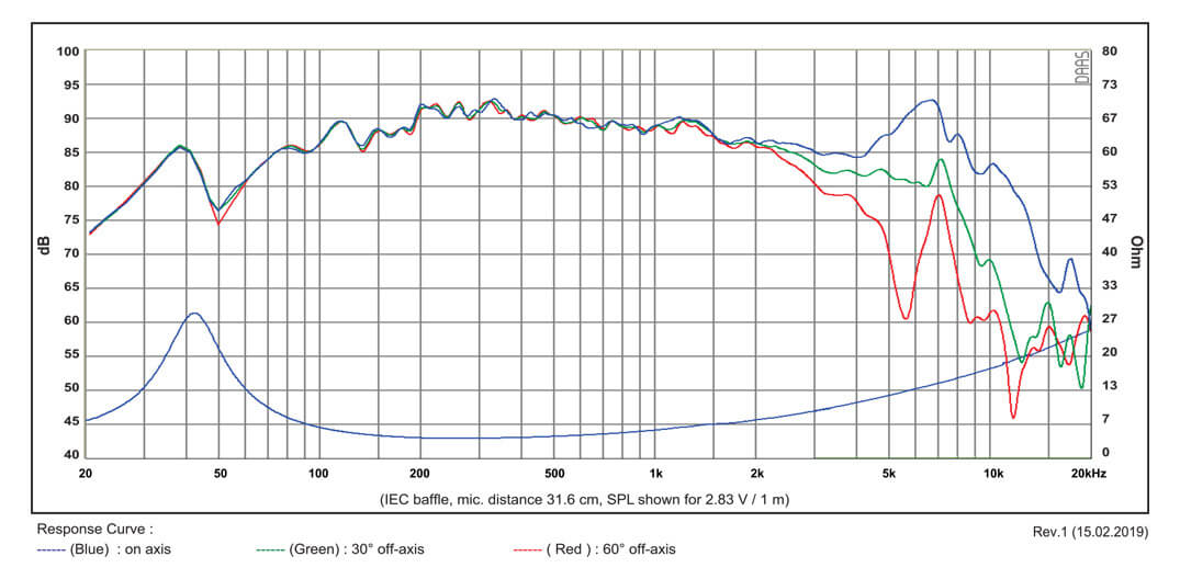 Басов говорител SB ACOUSTICS SB13PFCR25-8, 13см, 40W RMS image 2