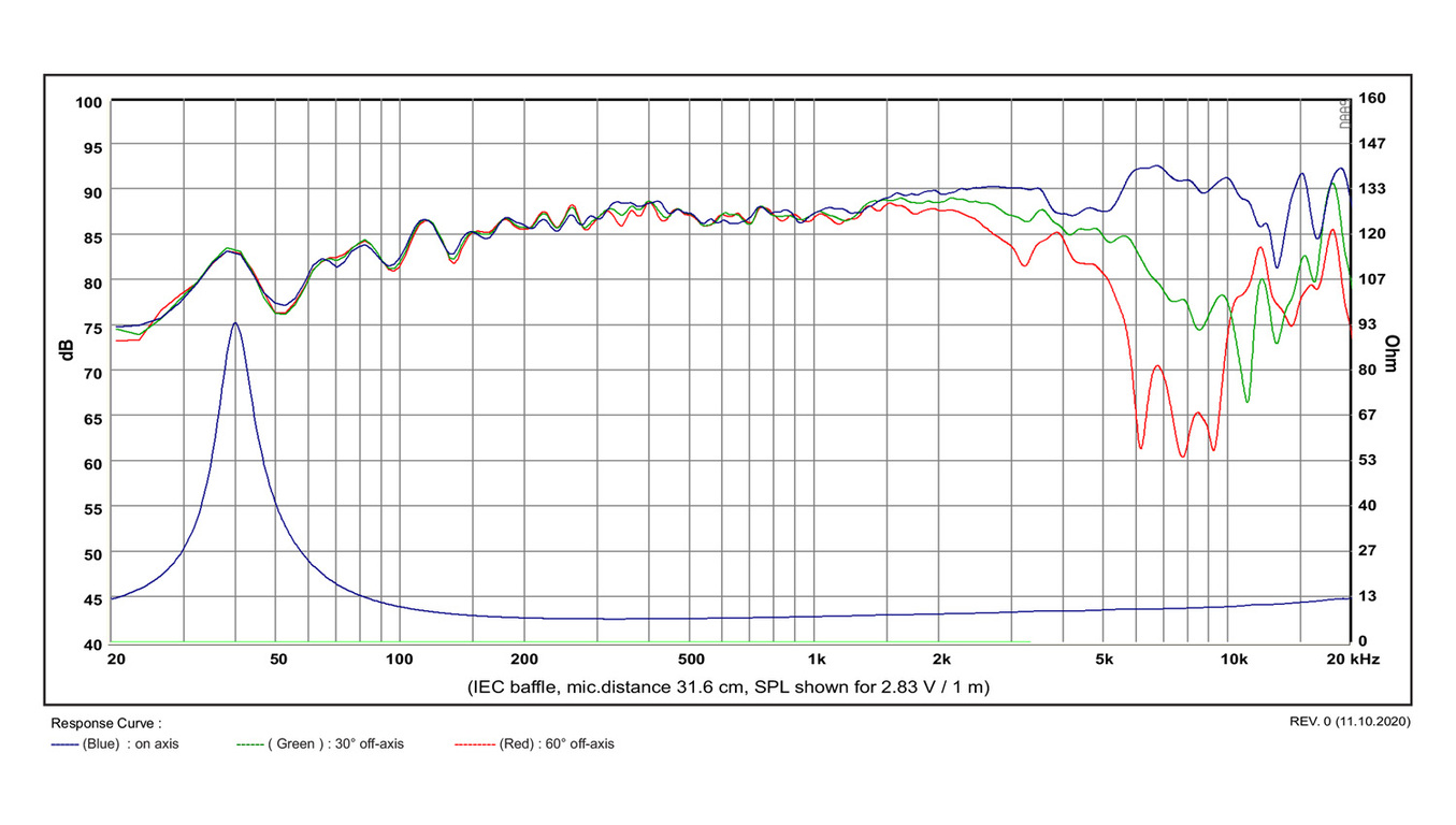 Басов говорител SB ACOUSTICS SATORI MW13TX-8, 13см, 40W RMS image 3