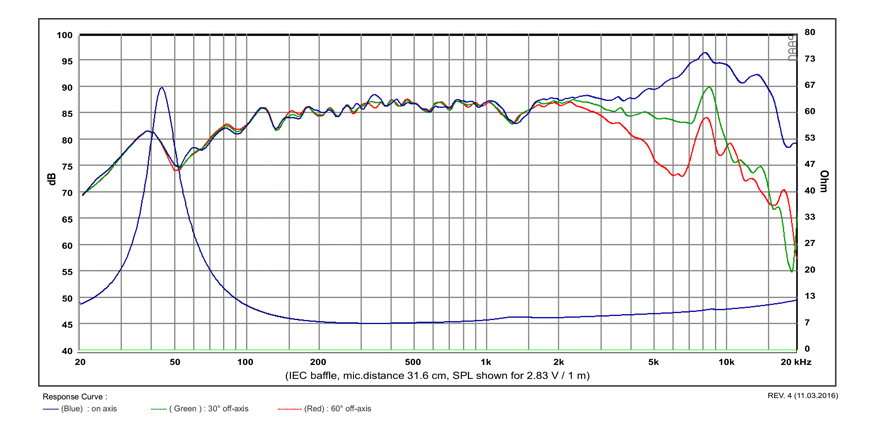 Басов говорител SB ACOUSTICS SATORI MW13P-8, 13см, 40W RMS image 3