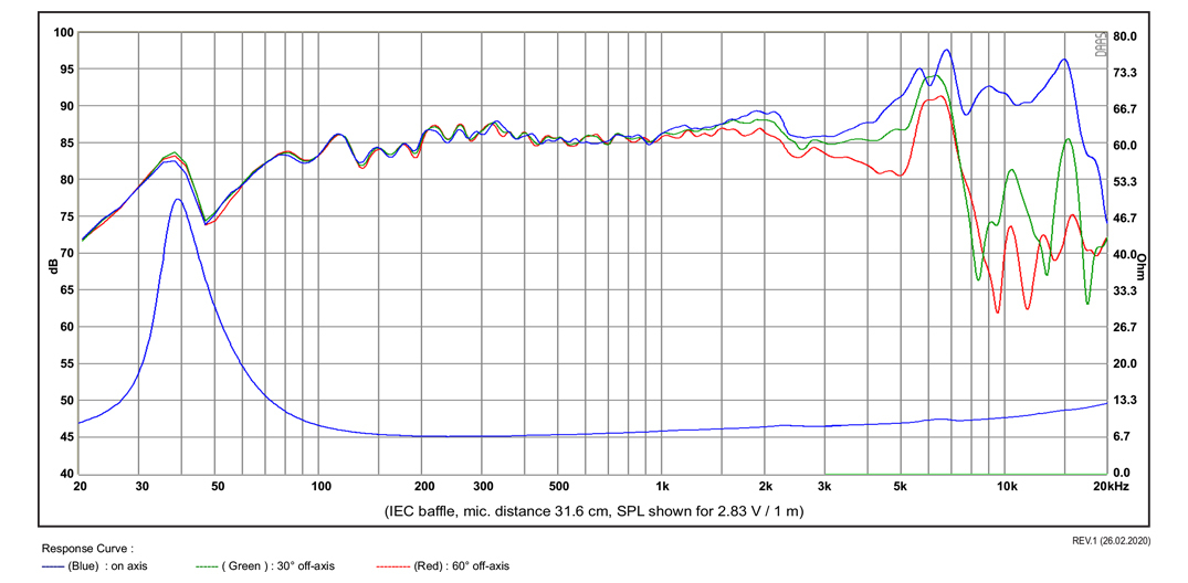 Басов говорител SB ACOUSTICS SB15CRC30-8, 15см, 50W RMS image 2