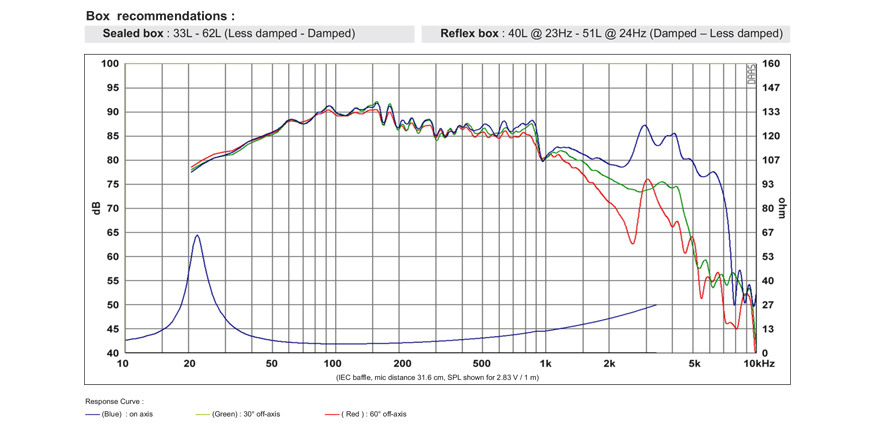 Басов говорител SB ACOUSTICS SB29NRX75-6, 29см, 200W RMS image 2
