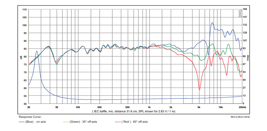 Басов говорител SB ACOUSTICS SB17CAC35-8, 17см, 60W RMS image 3