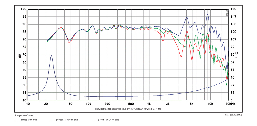 Басов говорител SB ACOUSTICS SB23CACS45-8, 23см, 50W RMS image 2