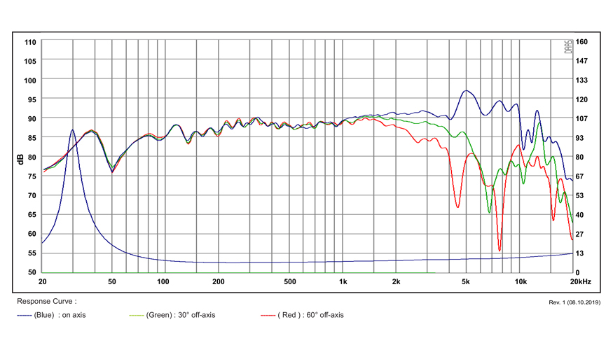 Басов говорител SB ACOUSTICS SATORI MW16TX-8, 16см, 60W RMS image 3