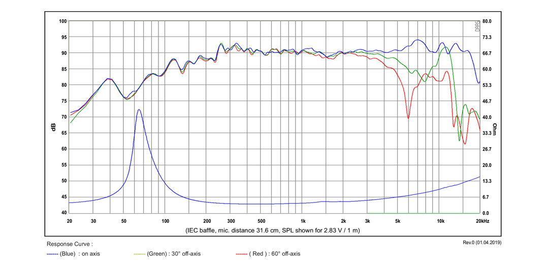 Средночестотен говорител SB ACOUSTICS SB13PFCR-25-8, 13см, 40W RMS image 2