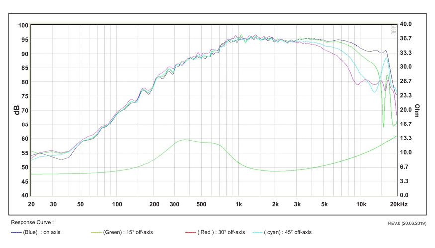 Средночестотен говорител SB ACOUSTICS Satori MD60N-6, 13см, 120W RMS image 4