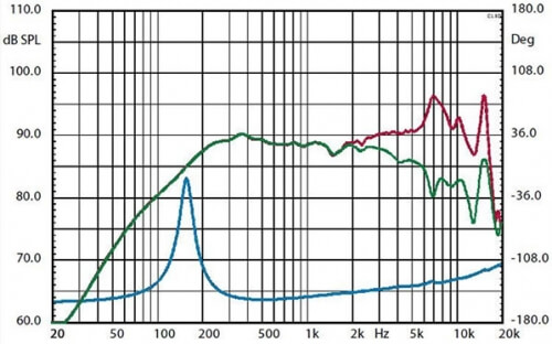 Средночестотни говорители Audison AV 3.0, 7 см, 50W RMS image 3