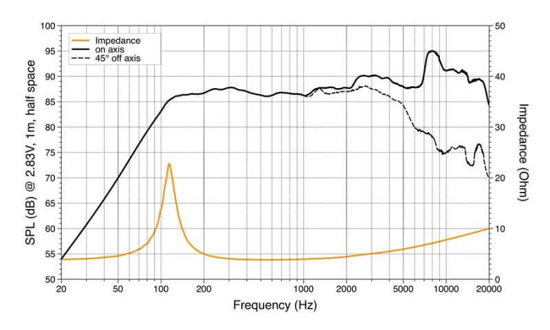 Средночестотни говорители Hertz MP 70.3 Mille PRO, 7 см, 100W Peak image 4