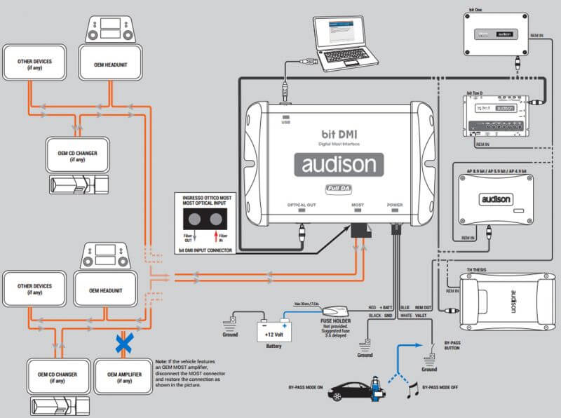 Оптичен декодер Audison Bit-DMI image 3