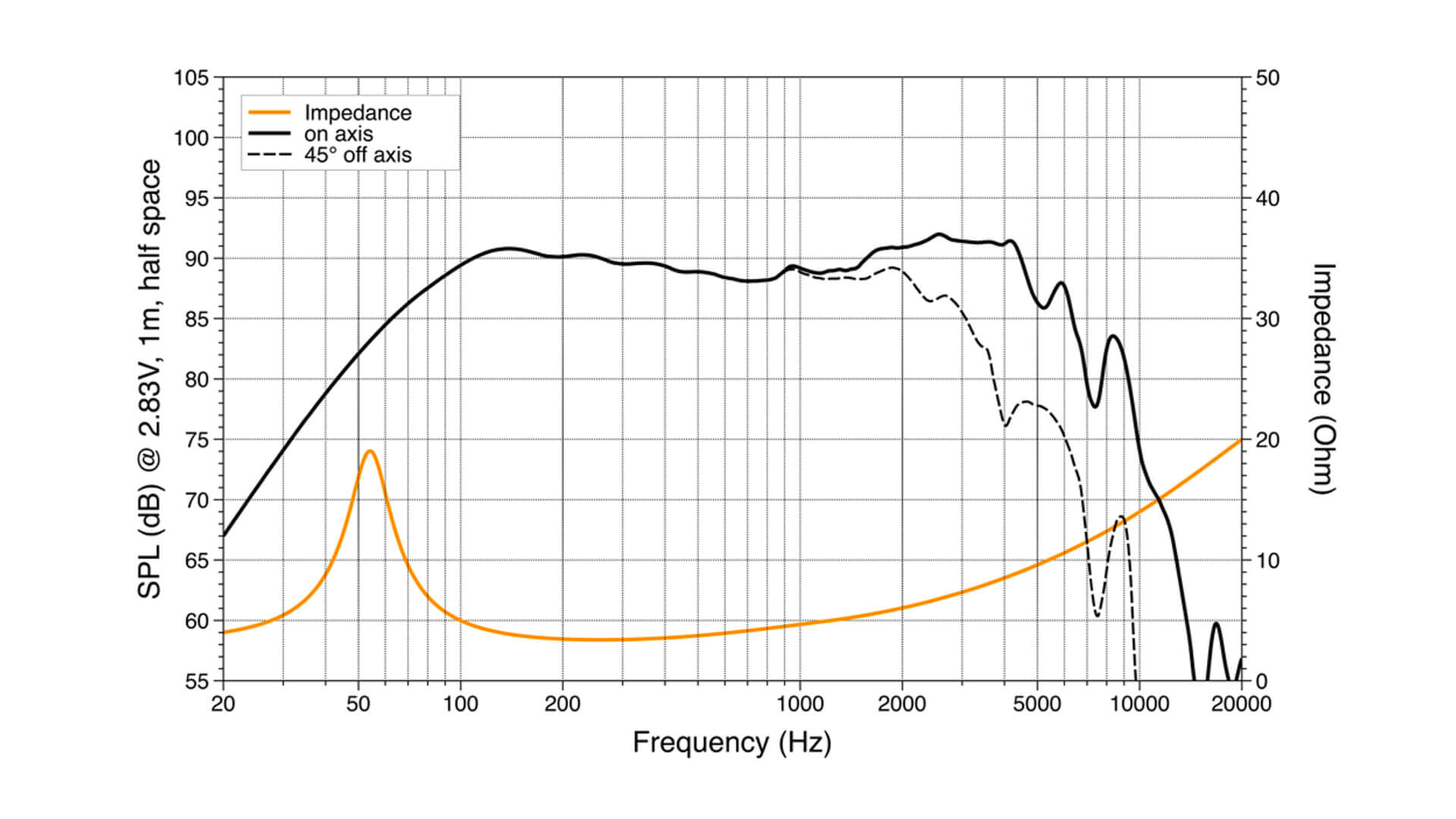 Авто говорители Hertz Cento C 165L, 16.5 см, 80W RMS image 4