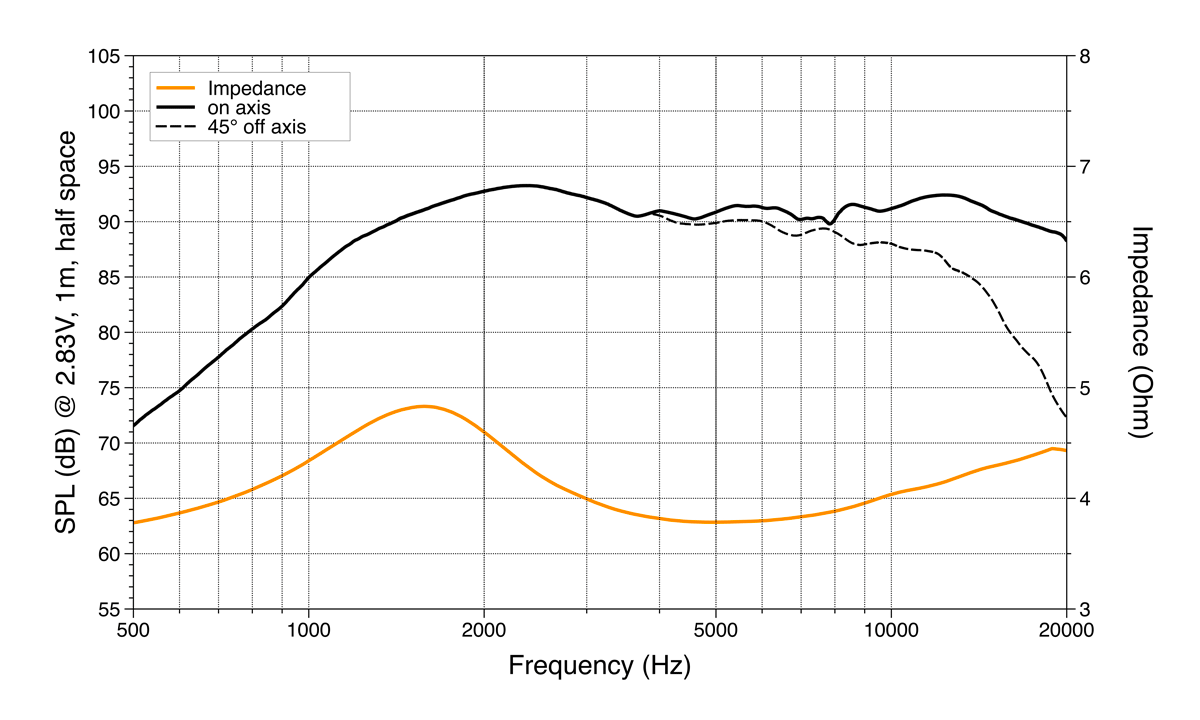 Авто говорители Hertz Cento C 26OE, 2.6 см, 120W Peak image 2