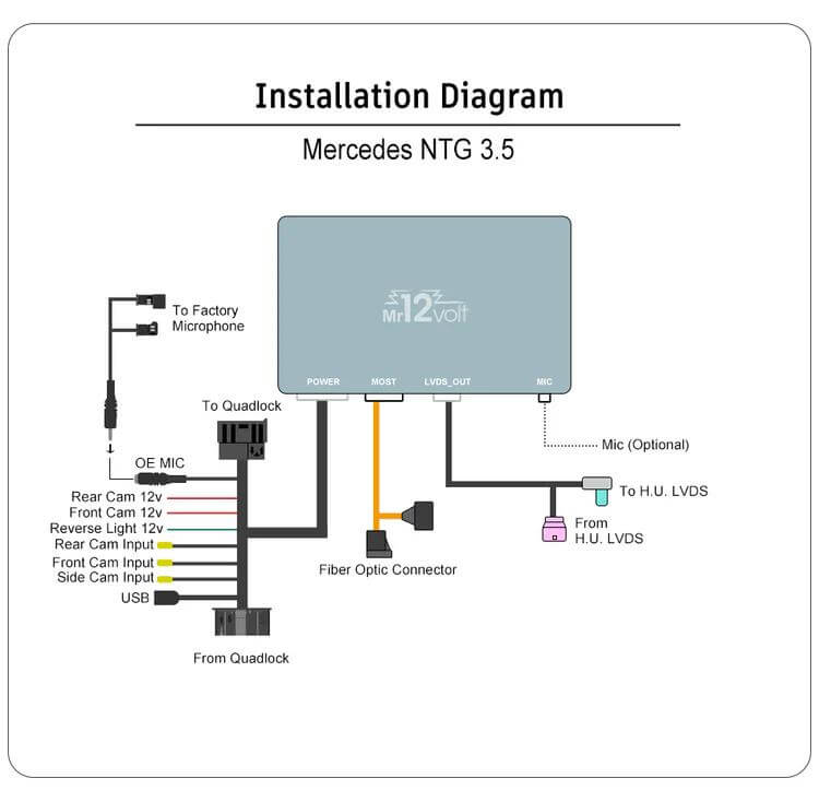CarPlay интерфейс Mr12Volt за Mercedes-Benz S Class W221, CL W216/C216 NTG 3.5 image 3