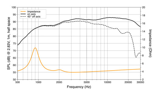 Високочестотни говорители Hertz ML 280.3 Legend, 3.5 см, 180W Peak image 4