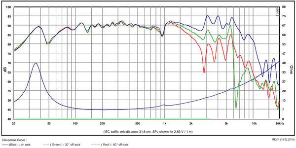 Басов говорител SB ACOUSTICS SB20PFCR30-8, 20см, 50W RMS image 4